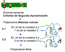 Taller de Coupage on-line SingularWINE, makingonline. Coupage workshop